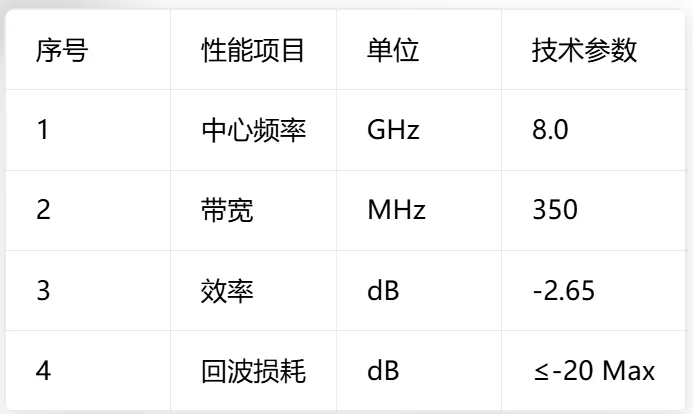 射频性能规格参数