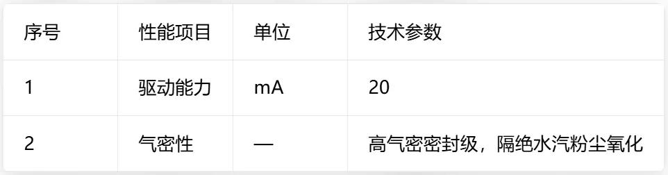 性能规格参数