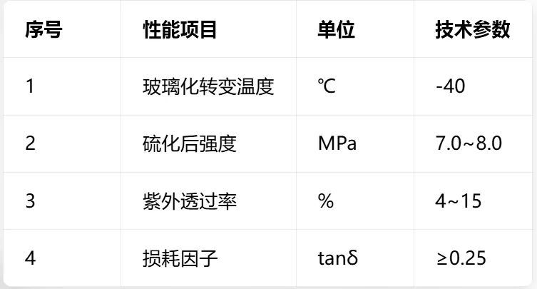 性能参数表